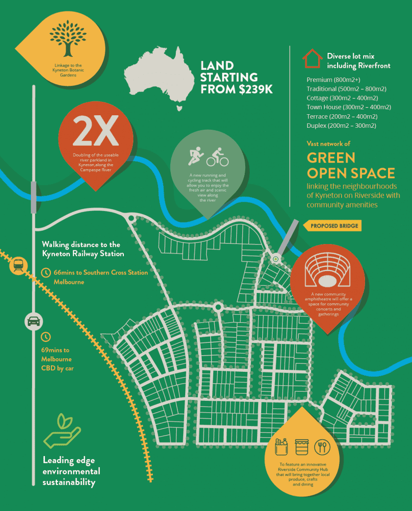 Kyneton on Riverside